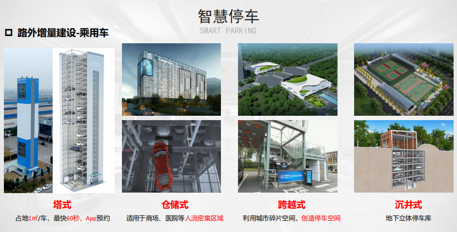 智慧停车解决方案2-路外增量建设乘用车.png