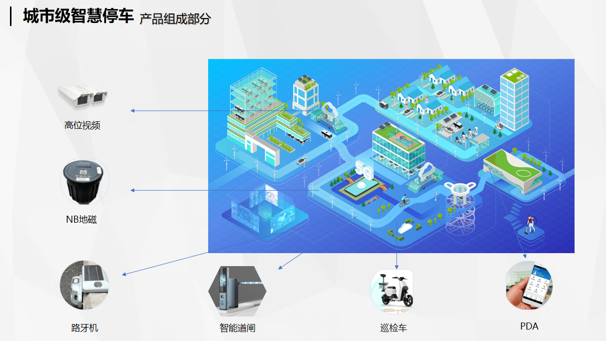 1城市级智慧停车解决方案.png